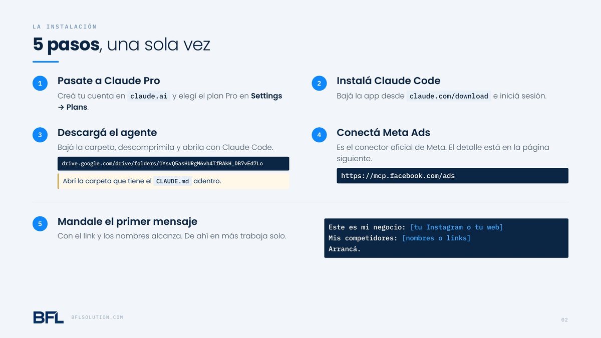 Página 2: la instalación en cinco pasos